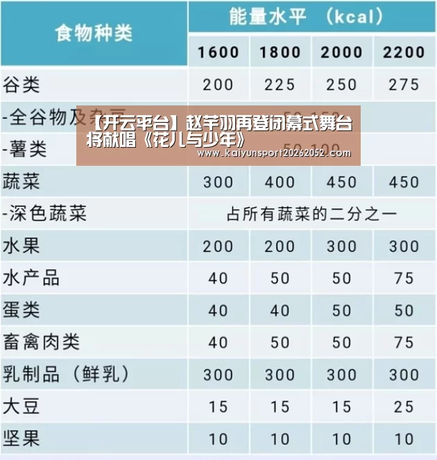 【开云平台】赵芊羽再登闭幕式舞台将献唱《花儿与少年》